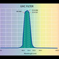 UHC (Ultra Hoch Kontrast) Teleskop Filter 2"