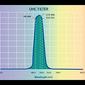 UHC (Ultra Hoch Kontrast) Teleskop Filter 1.25"