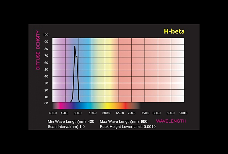 H-Beta Teleskop Schmalbandfilter 1.25"