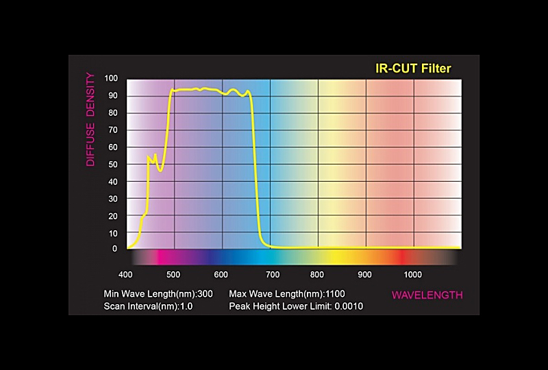 Teleskop UV / IR Sperrfilter