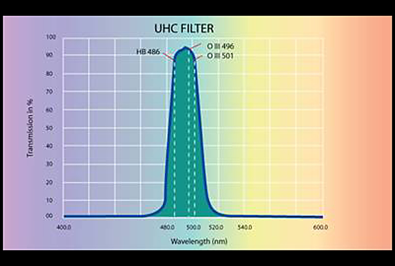 UHC (Ultra Hoch Kontrast) Teleskop Filter 2"